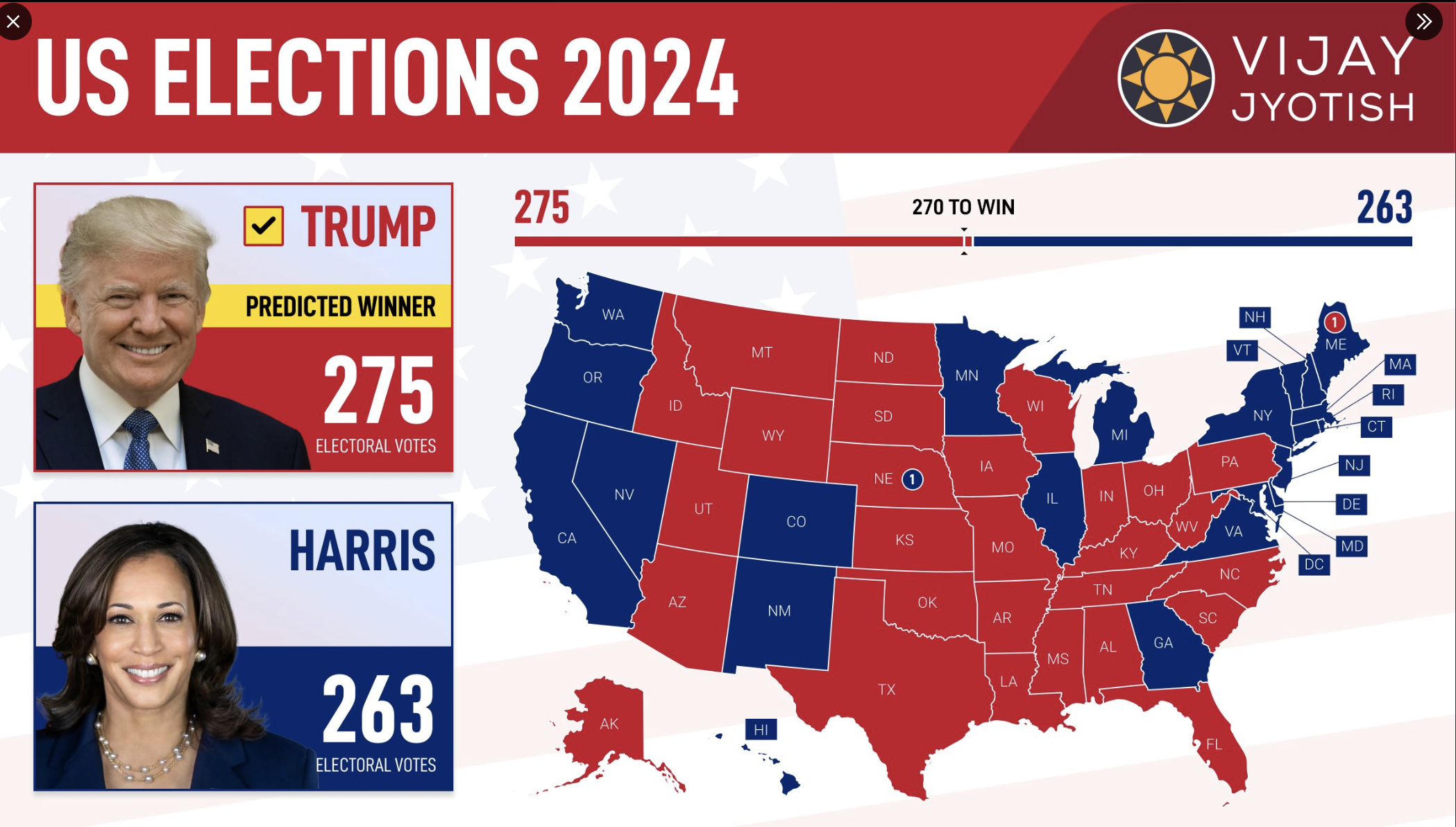 US Elections 2024 – Final Assessment – The Radio Patriot